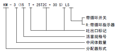 干油润滑