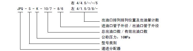 干油润滑