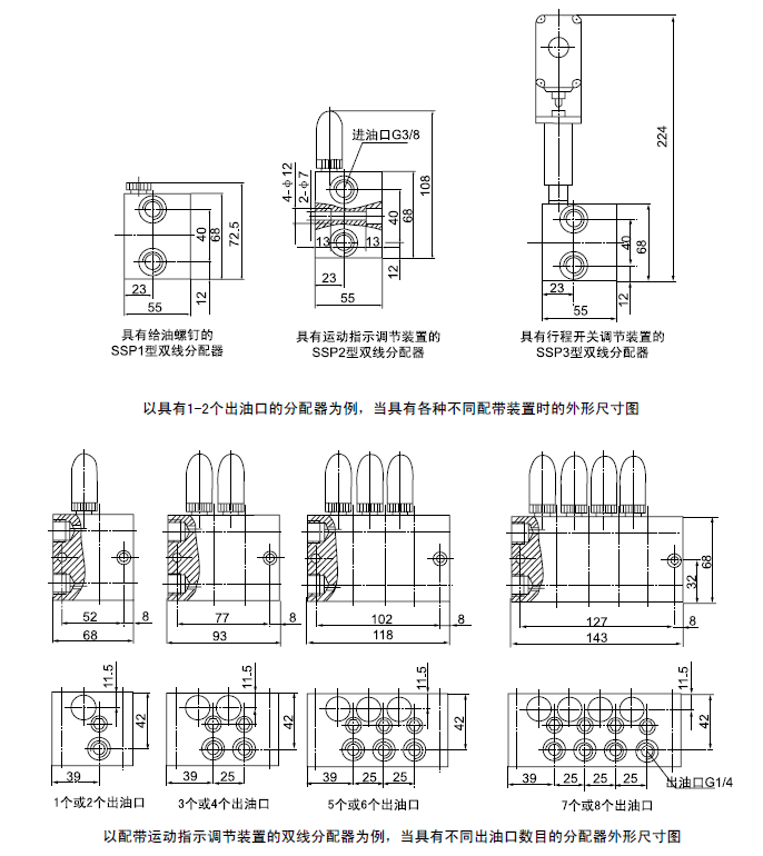 干油润滑